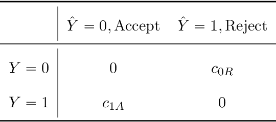 Figure 2 for Decision Making with Machine Learning and ROC Curves