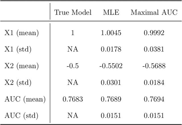 Figure 4 for Decision Making with Machine Learning and ROC Curves