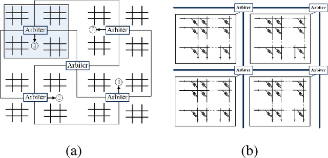 Figure 3 for A Memristor-Based Optimization Framework for AI Applications
