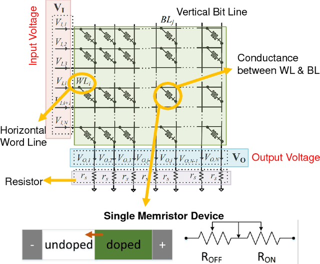 Figure 1 for A Memristor-Based Optimization Framework for AI Applications