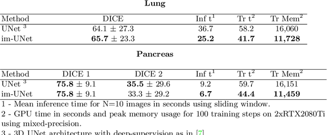 Figure 2 for Implicit U-Net for volumetric medical image segmentation