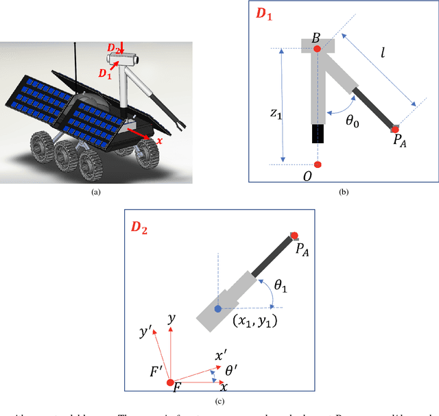Figure 4 for A Generalized Matrix Inverse with Applications to Robotic Systems