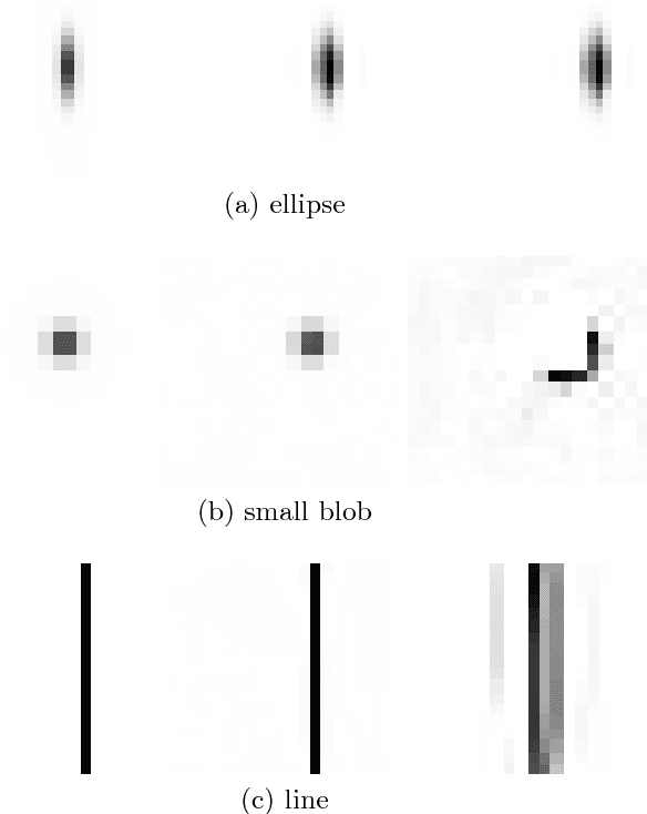 Figure 3 for Compressing the Input for CNNs with the First-Order Scattering Transform