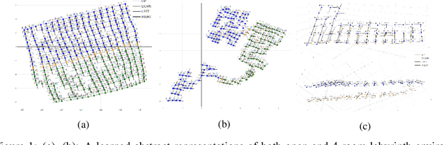 Figure 1 for Novelty Search in Representational Space for Sample Efficient Exploration