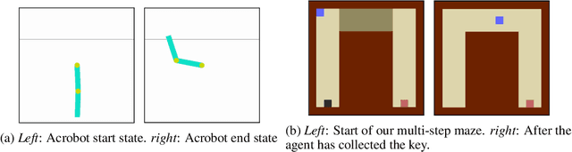 Figure 4 for Novelty Search in Representational Space for Sample Efficient Exploration