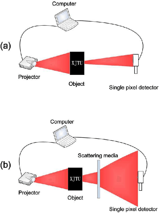 Figure 1 for Imaging around corners with single-pixel detector by computational ghost imaging