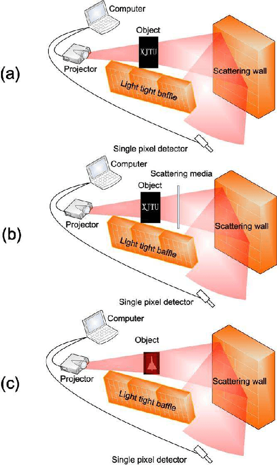 Figure 3 for Imaging around corners with single-pixel detector by computational ghost imaging