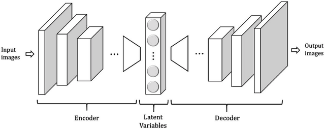 Figure 1 for Theory-guided Auto-Encoder for Surrogate Construction and Inverse Modeling