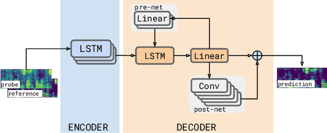 Figure 1 for A Neural Acoustic Echo Canceller Optimized Using An Automatic Speech Recognizer And Large Scale Synthetic Data