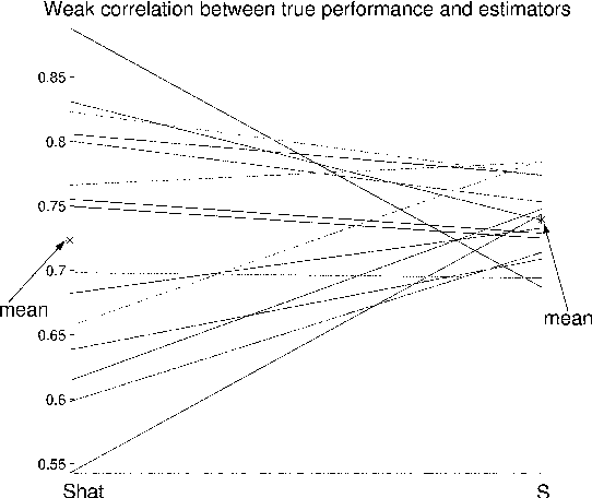Figure 2 for A Leisurely Look at Versions and Variants of the Cross Validation Estimator
