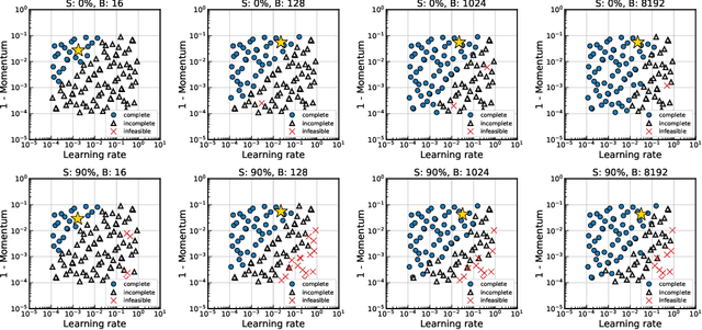 Figure 4 for Data Parallelism in Training Sparse Neural Networks