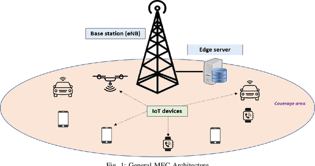 Figure 1 for Federated Learning in Mobile Edge Computing: An Edge-Learning Perspective for Beyond 5G