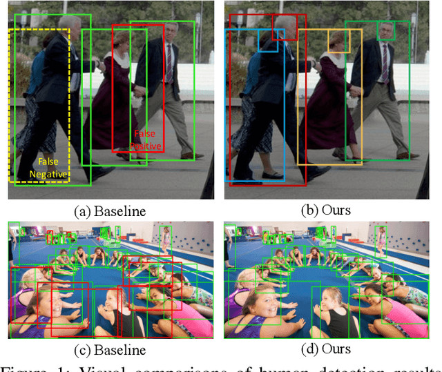 Figure 1 for Double Anchor R-CNN for Human Detection in a Crowd