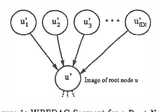 Figure 1 for A New Algorithm for Finding MAP Assignments to Belief Networks