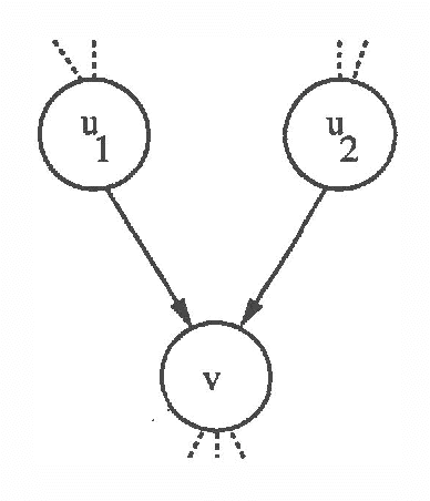 Figure 2 for A New Algorithm for Finding MAP Assignments to Belief Networks