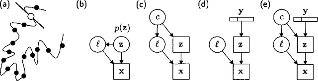 Figure 1 for Learning Graphical Models of Images, Videos and Their Spatial Transformations