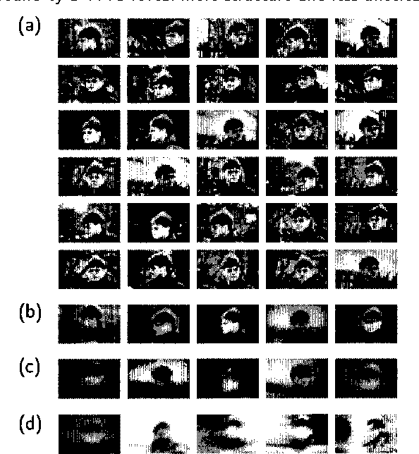 Figure 3 for Learning Graphical Models of Images, Videos and Their Spatial Transformations