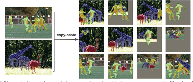 Figure 3 for Simple Copy-Paste is a Strong Data Augmentation Method for Instance Segmentation