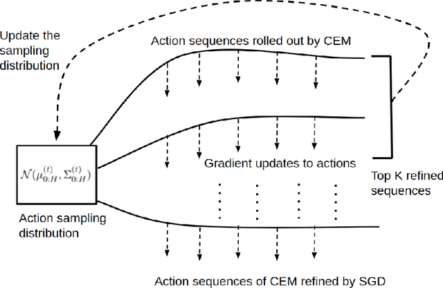 Figure 1 for Model-Predictive Control via Cross-Entropy and Gradient-Based Optimization