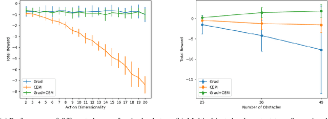 Figure 3 for Model-Predictive Control via Cross-Entropy and Gradient-Based Optimization