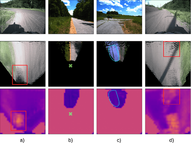 Figure 4 for How Does It Feel? Self-Supervised Costmap Learning for Off-Road Vehicle Traversability