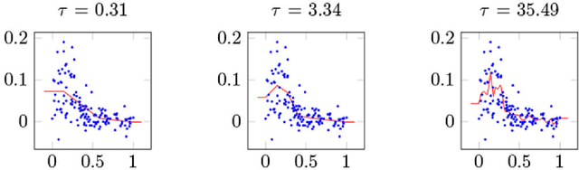 Figure 3 for Saturating Splines and Feature Selection