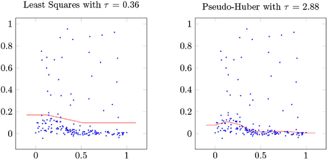 Figure 4 for Saturating Splines and Feature Selection