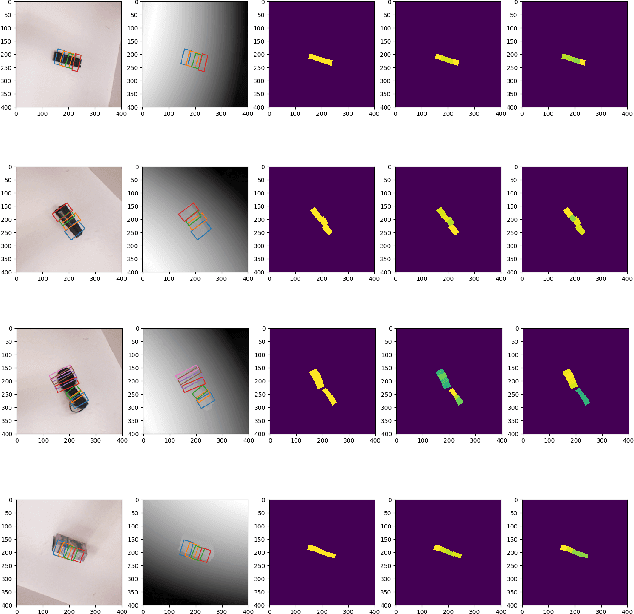 Figure 3 for Efficient Fully Convolution Neural Network for Generating Pixel Wise Robotic Grasps With High Resolution Images