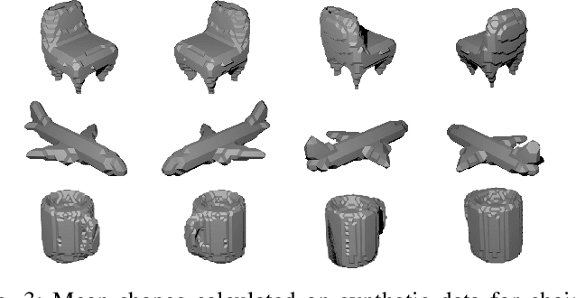 Figure 3 for Self-supervised 3D Shape and Viewpoint Estimation from Single Images for Robotics