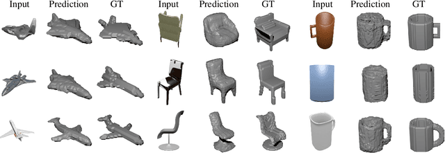 Figure 4 for Self-supervised 3D Shape and Viewpoint Estimation from Single Images for Robotics