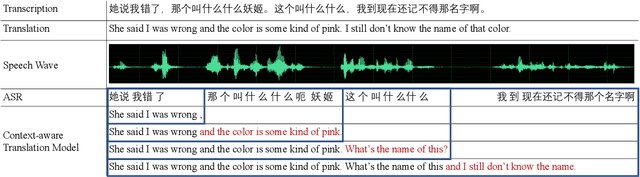Figure 3 for DuTongChuan: Context-aware Translation Model for Simultaneous Interpreting