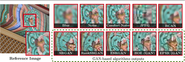 Figure 4 for Image Quality Assessment for Perceptual Image Restoration: A New Dataset, Benchmark and Metric