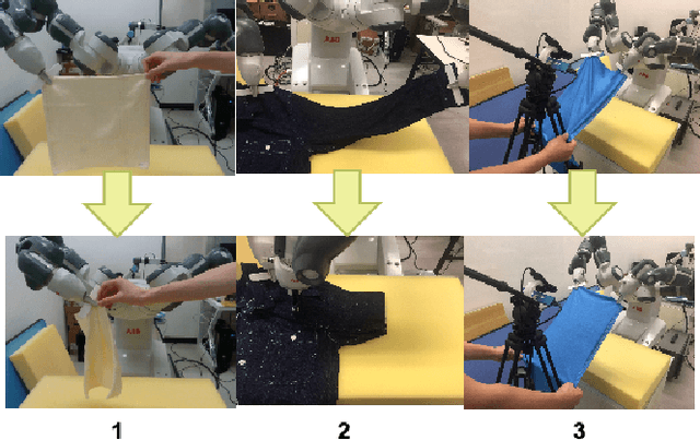 Figure 1 for Manipulating Highly Deformable Materials Using a Visual Feedback Dictionary