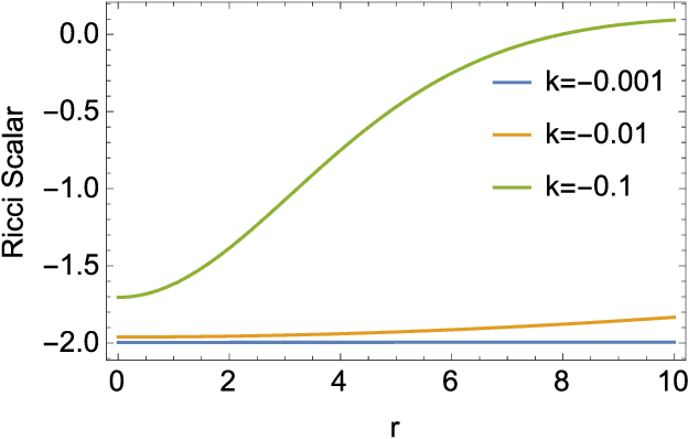 Figure 3 for Kernel Method based on Non-Linear Coherent State
