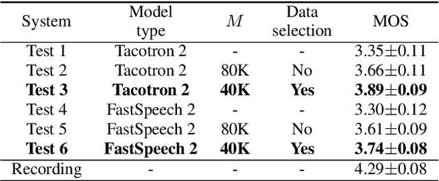 Figure 4 for TTS-by-TTS 2: Data-selective augmentation for neural speech synthesis using ranking support vector machine with variational autoencoder