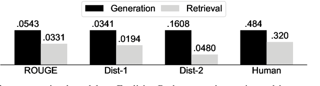 Figure 2 for A Dataset and Baselines for Multilingual Reply Suggestion