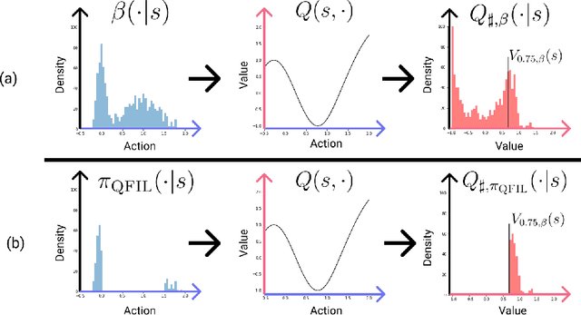 Figure 1 for Quantile Filtered Imitation Learning