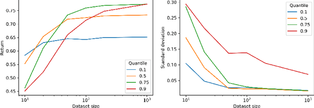 Figure 3 for Quantile Filtered Imitation Learning