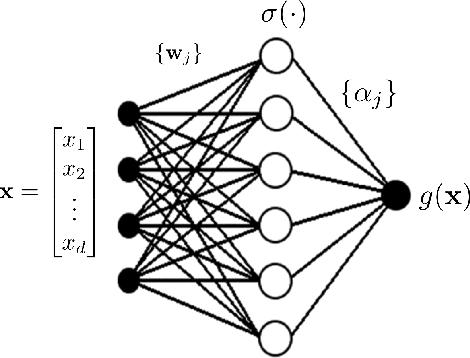 Figure 1 for On Approximation Capabilities of ReLU Activation and Softmax Output Layer in Neural Networks