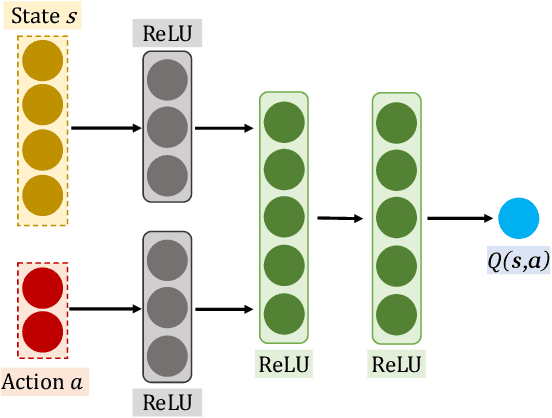 Figure 3 for Multi-Agent Reinforcement Learning for Order-dispatching via Order-Vehicle Distribution Matching