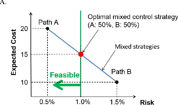 Figure 2 for Mixed Strategy for Constrained Stochastic Optimal Control