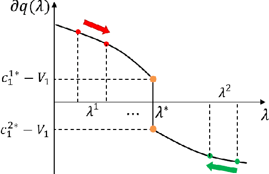 Figure 4 for Mixed Strategy for Constrained Stochastic Optimal Control