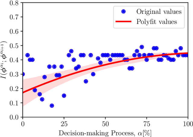 Figure 4 for On Trustworthy Decision-Making Process of Human Drivers from the View of Perceptual Uncertainty Reduction
