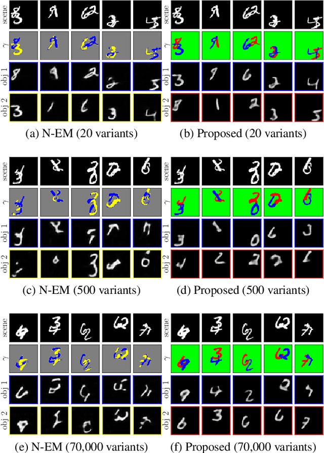 Figure 4 for Spatial Mixture Models with Learnable Deep Priors for Perceptual Grouping