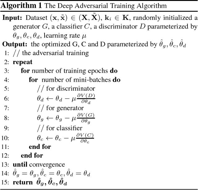 Figure 3 for Boosting Noise Robustness of Acoustic Model via Deep Adversarial Training