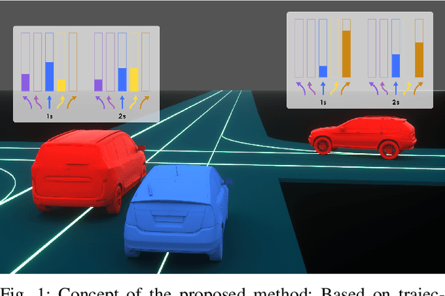 Figure 1 for Action Sequence Predictions of Vehicles in Urban Environments using Map and Social Context