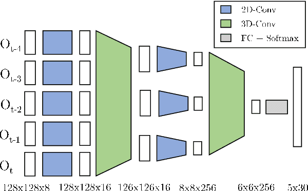 Figure 2 for Action Sequence Predictions of Vehicles in Urban Environments using Map and Social Context