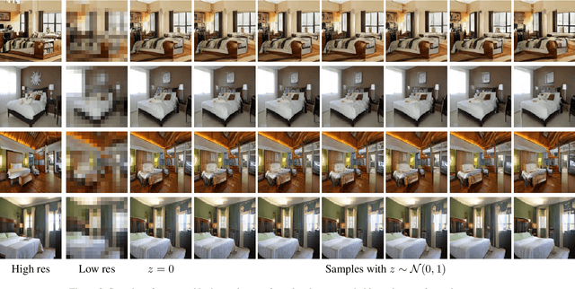 Figure 3 for Creating High Resolution Images with a Latent Adversarial Generator