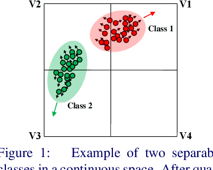 Figure 1 for Push for Quantization: Deep Fisher Hashing