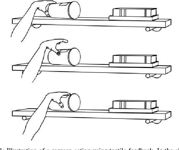 Figure 1 for Tactile Regrasp: Grasp Adjustments via Simulated Tactile Transformations
